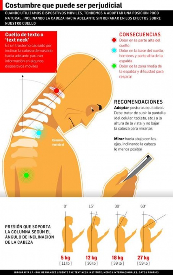 Dolor de cuello, el otro impacto de los celulares