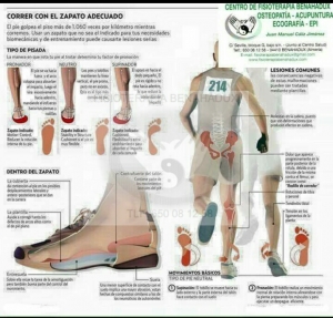 INFOGRAFIA CALZADO PARA CORRER